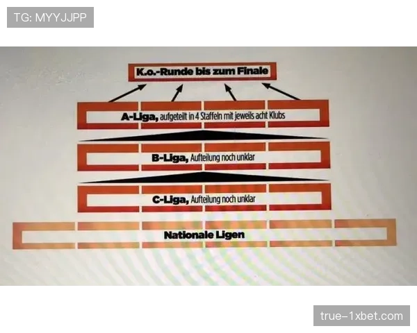 欧足联采用自动化系统公布欧冠联赛阶段抽签流程